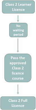 nzta-cl2-course-web